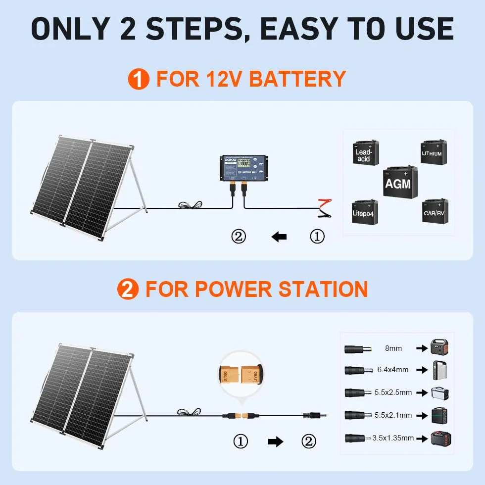 DOKIO 160W 18V Panneau Solaire Pliable Portable | pour batteries 12V avec régulateur de charge solaire (2 ports USB) + sac de transport