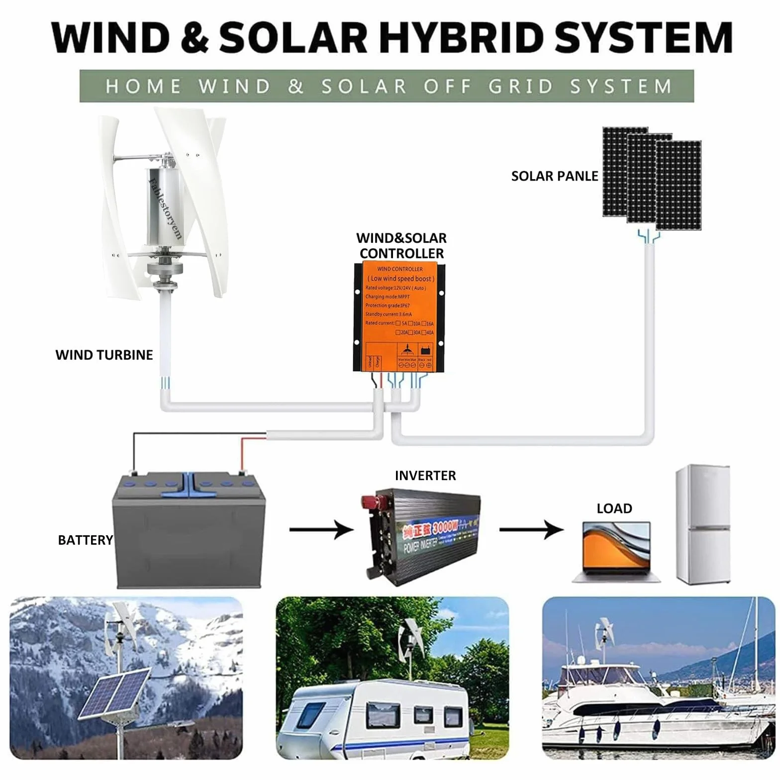 Kit de Générateur d'éolienne 14000W, Kit de Générateur de Vent Vertical d'éolienne 12V/24V/48V/110V/220V, équipement de Producteur d'électricité, Kit d'énergie Domestique,White-220V
