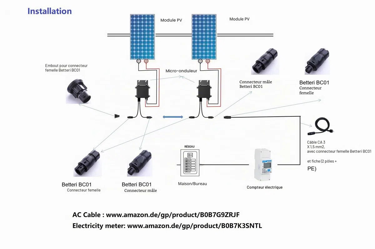 360W Micro-onduleur Solaires Envertech EVT360, Micro Inverter DC 16V-60V à AC 220V-230V, pour Panneaux Solaires ou Petites Èoliennes (EVT360)