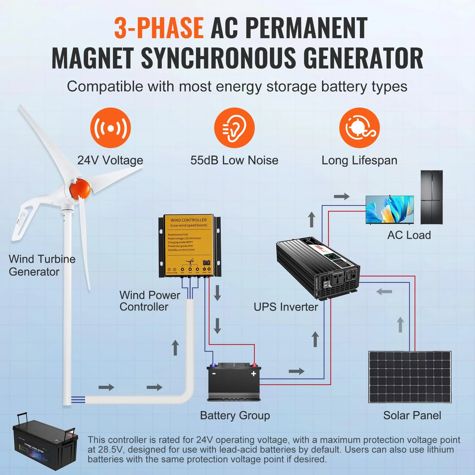 VEVOR Générateur d'éolienne 500 W, kit d'éolienne 24 V, générateur d'énergie éolienne à 3 pales avec contrôleur MPPT, direction du vent réglable et vitesse de démarrage du vent de 2,5 m/s