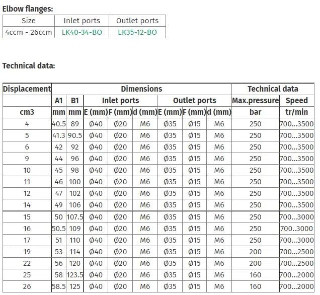 Pompe hydraulique, pompe à engrenage, groupe 2 BG2, bride DIN (type 4), arbre 1:5 (type D), volume de déglurage 4 à 27,9 cm³/U, rotation à gauche taille 10 cm³.
