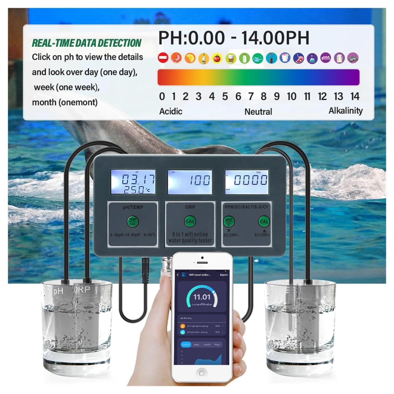 Testeur PH, Tuya Smart PH ORP TDS EC SALT S. G TEMP CF moniteur compteur en ligne Aquarium qualité de l'eau testeur enregistreur données contrôleur(Meter)