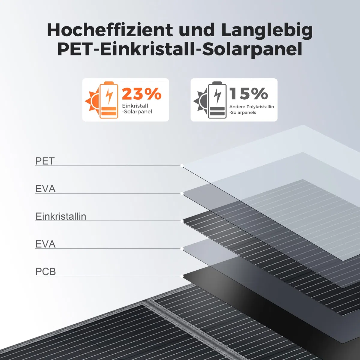 Panneaux Solaires Pliables 400W, Cellule Solaire Monocristalline, 41V Générateur Solaire avec Multi-contact, Compatible avec La Plupart des Centrales Électriques, pour le Camping,Randonnée,RV