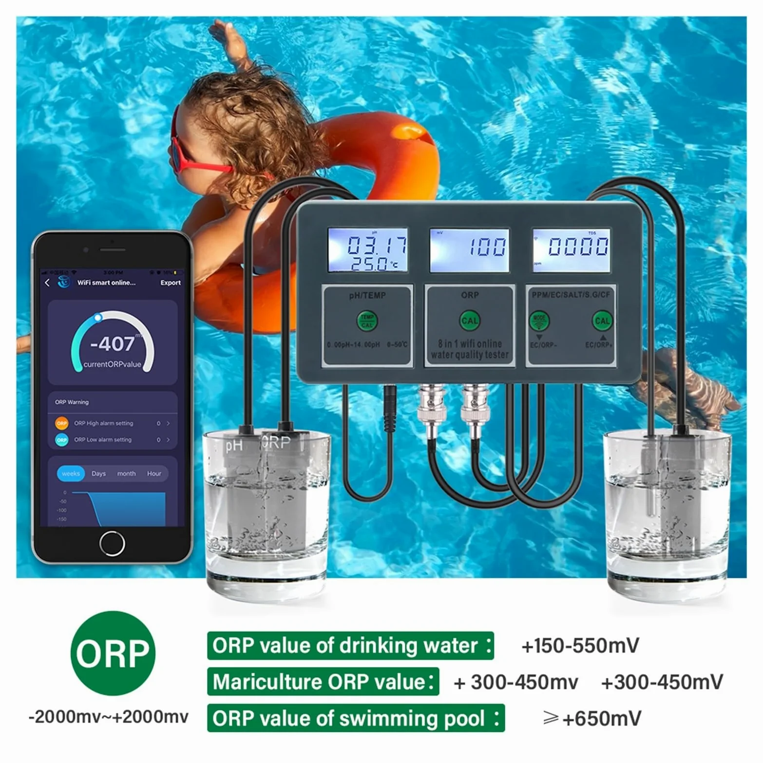 Testeur PH, Tuya Smart PH ORP TDS EC SALT S. G TEMP CF moniteur compteur en ligne Aquarium qualité de l'eau testeur enregistreur données contrôleur(Meter)