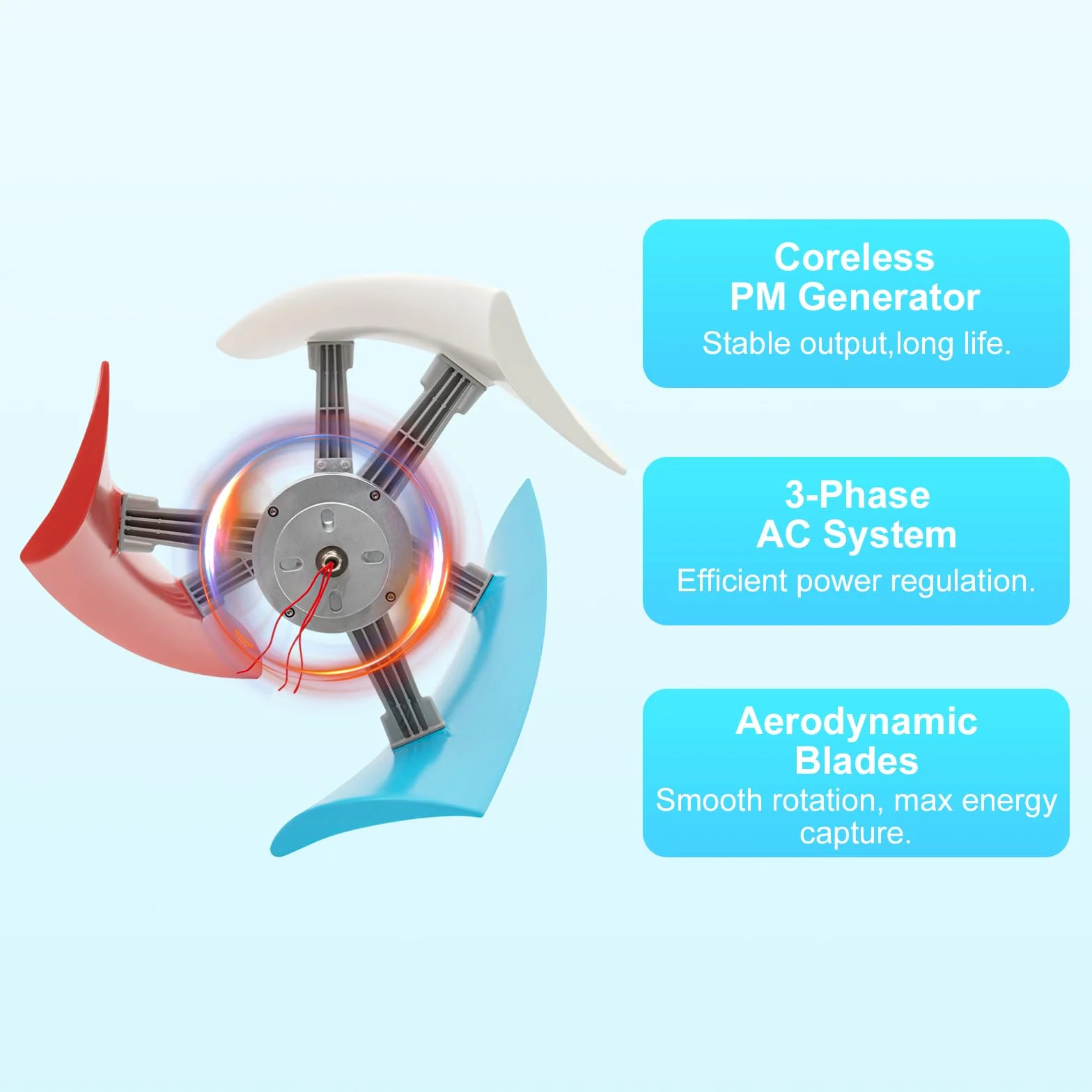 Éolienne 450W 12V/24V Verticale, Générateur Éolien Domestique avec Contrôleur Intégré - Turbine Éolienne Silencieuse pour Jardin, Maison, Autonome