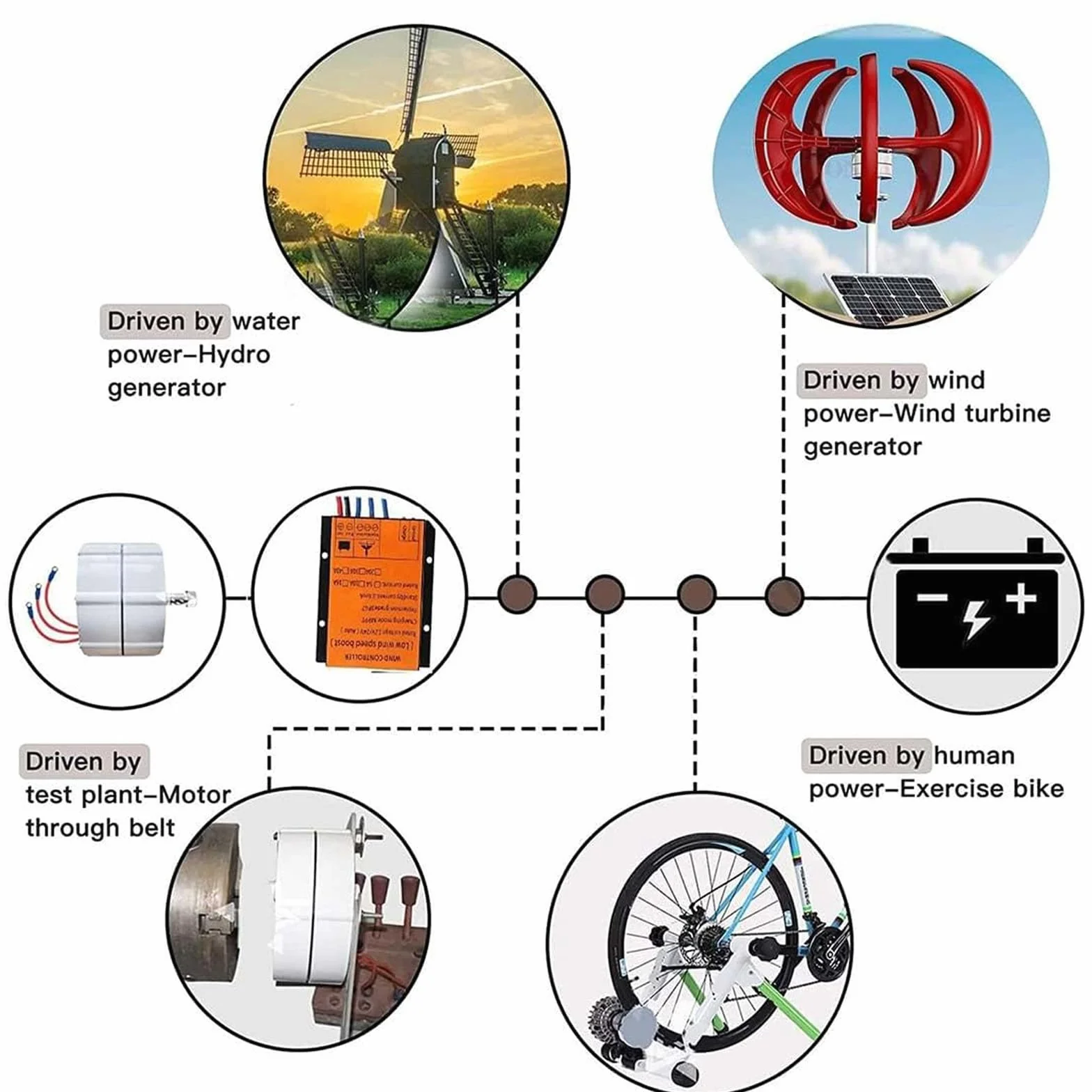 Générateur Aimant Permanent 12000W sans Engrenage, Générateurs Alternateurs AC 12V 24V 48V 120V 220V avec Une Utilisation de Base pour La Turbine À Éoliennes,220V