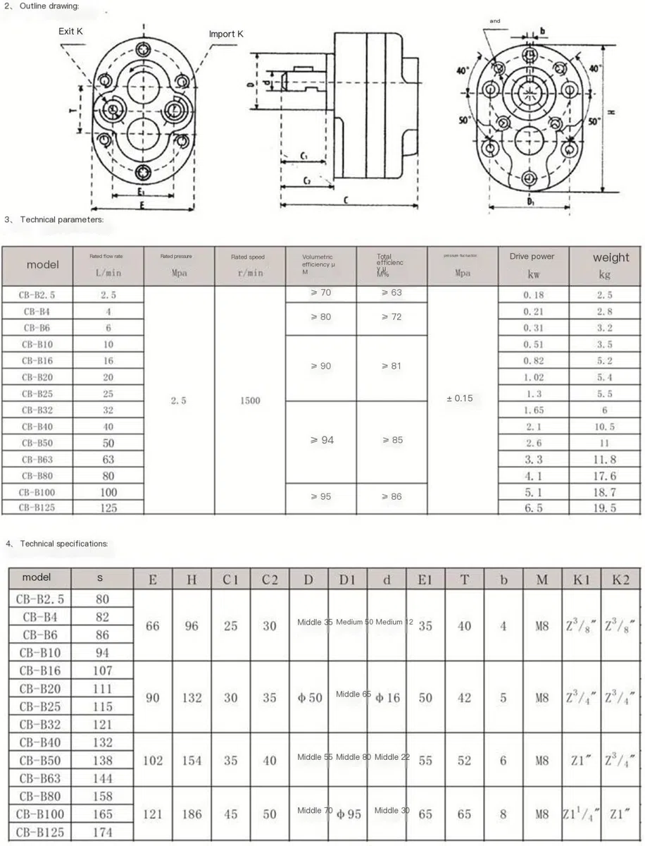Pompe hydraulique CB-B6/B10/B4/B16/B20/B25, pompe à engrenages DOLUNTO(CB-B50)
