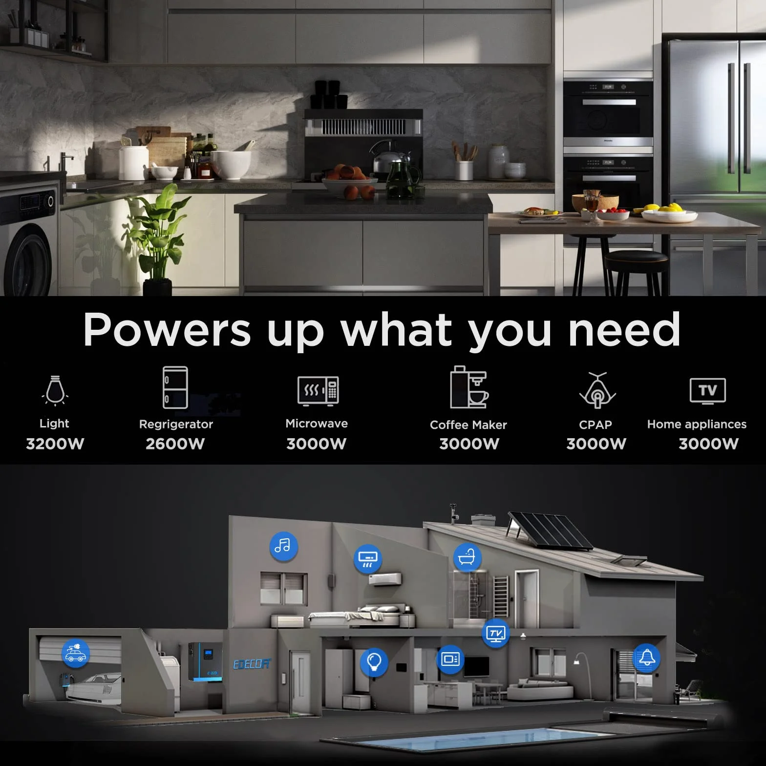 EDECOA Onduleur Hybride 24v 3000w MPPT 80A 3.2KVA/3000W 220v Pur Sinus (Off-Grid) Chargeur Solaire avec Chargeur de Batterie, réseau prioritaire, régulateur de Charge Solaire