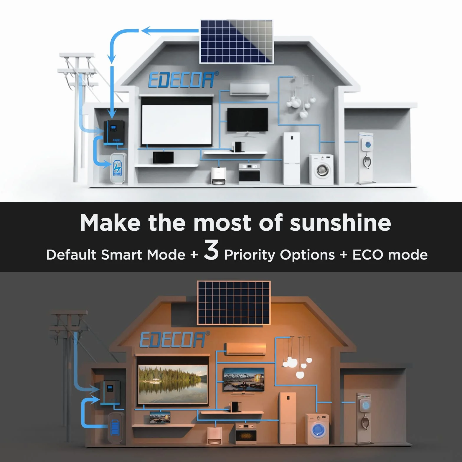 EDECOA Onduleur Hybride 24v 3000w MPPT 80A 3.2KVA/3000W 220v Pur Sinus (Off-Grid) Chargeur Solaire avec Chargeur de Batterie, réseau prioritaire, régulateur de Charge Solaire