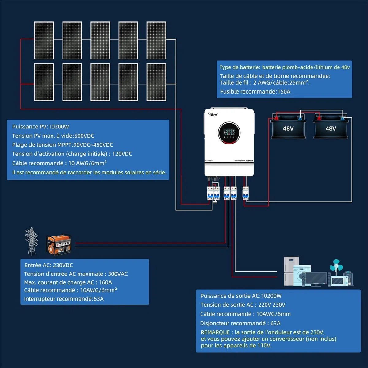 Anern 10200W Onduleur Hybride 48V DC à 220V-240V AC,Hors Réseau Onduleur Solaire Hybride Entrée 2PV/Sortie 2AC,Onde Sinusoïdale Pure avec 160A MPPT Régulateur de Charge PV Max.500V